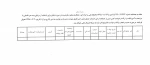 قابل توجه بازنشستگان عزیز 2