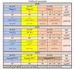 اطلاعیه حذف و اضافه 982 2