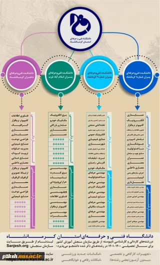 پذیرش دانشجو در دانشگاه فنی و حرفه ای استان کرمانشاه از طریق کنکور سراسری برای سال تحصیلی 1400 - 1401