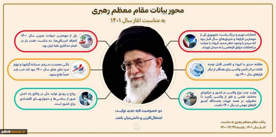 محور بیانات مقام معظم رهبری به مناسبت آغاز سال 1401 2