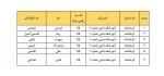 سرپرستان کارگاه و آزمایشگاه  2