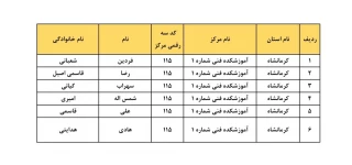 سرپرستان کارگاه و آزمایشگاه