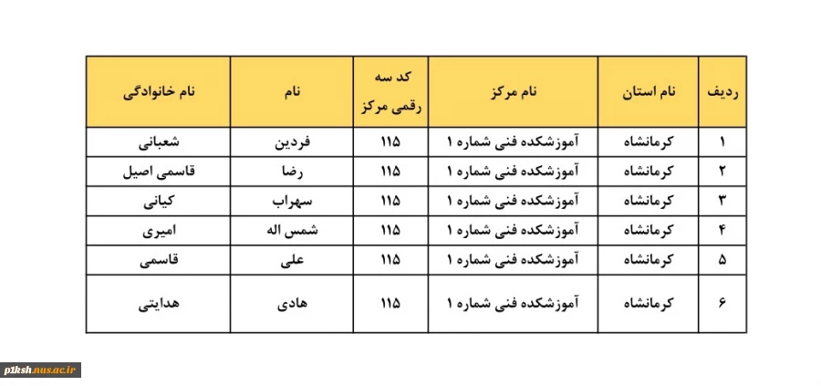 سرپرستان کارگاه و آزمایشگاه  2