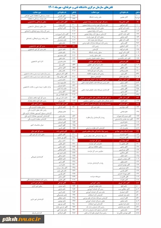 شماره تلفن های سازمان مرکزی