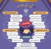 طرح دستیار فناوری 2