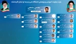 چارت جدید آموزشی