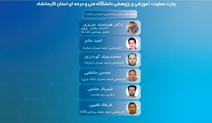 چارت جدید شماره 02