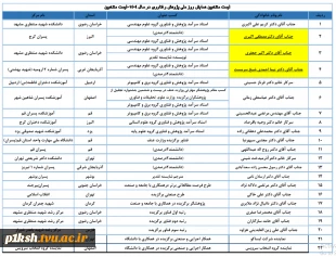 با حضور سرپرست معاونت پژوهشی وزارت علوم، تحقیقات و فناوری و رئیس دانشگاه ملی مهارت صورت گرفت؛
تجلیل از سرآمدان پژوهش و فناوری دانشگاه ملی مهارت در همایش گرامی‌داشت هفته ملی پژوهش و فناوری 2