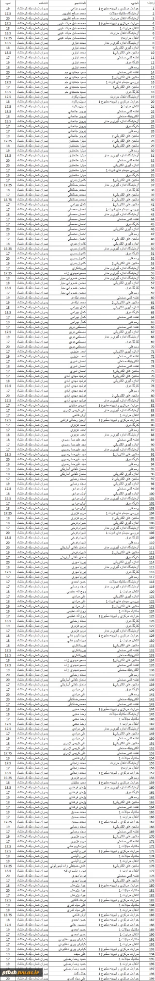 مشاهده کامل اسامی
