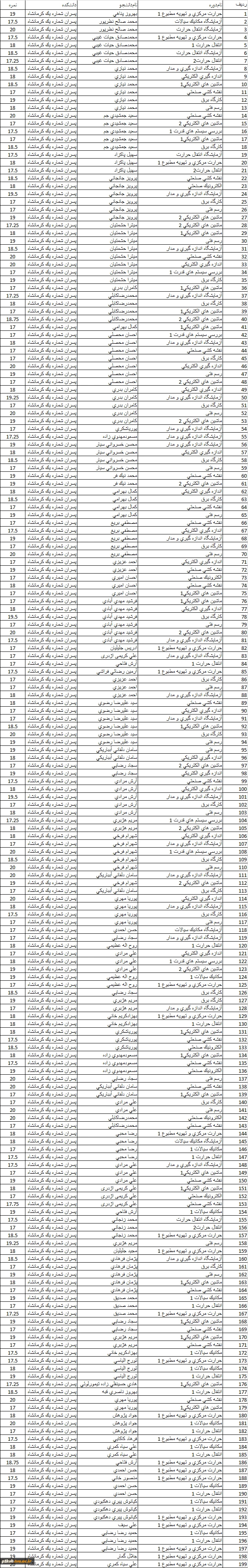 دریافت فایل کامل 2